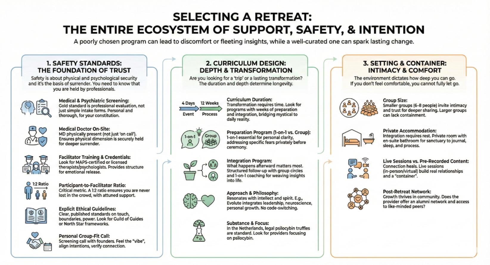 Best psilocybin retreat