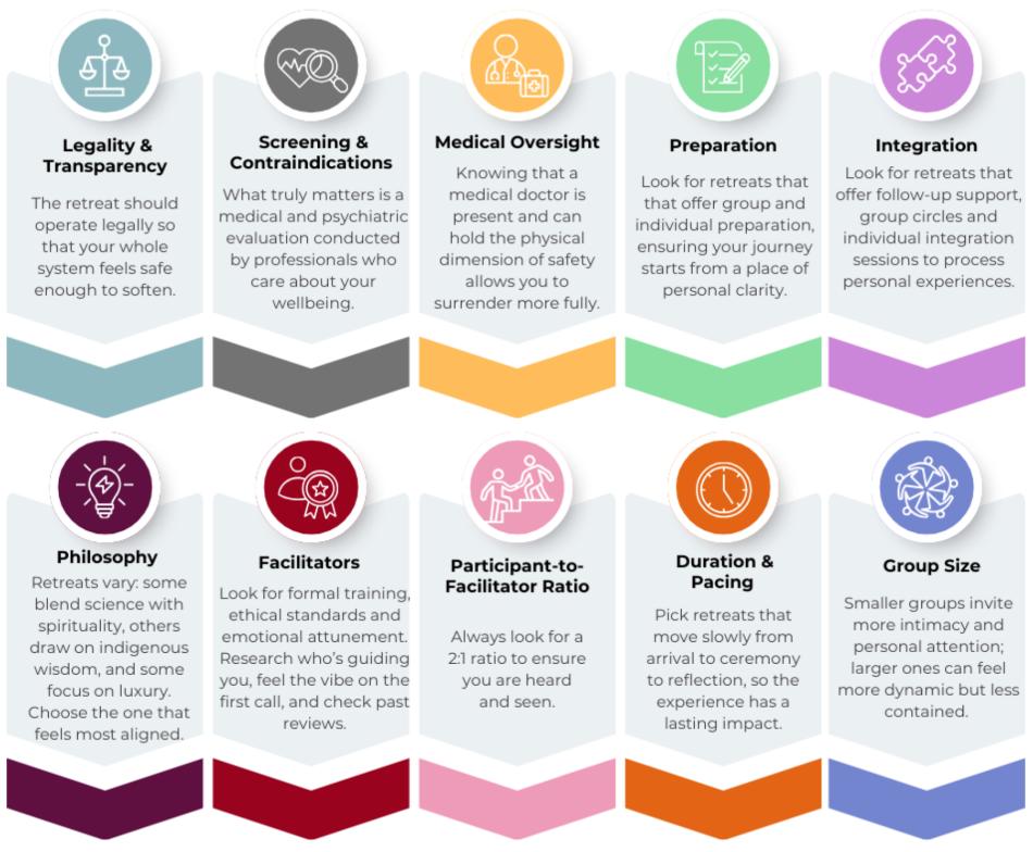 High quality psilocybin retreat netherlands