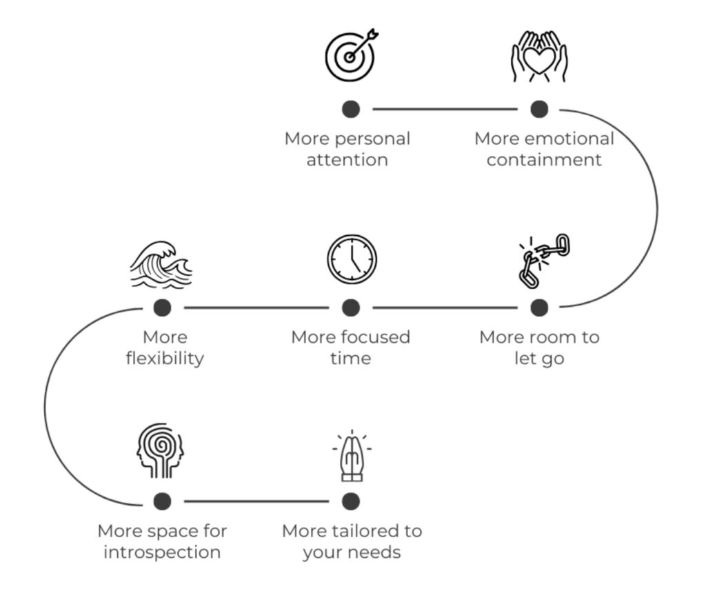 Infographic detailing the specific benefits and pros of choosing a private psilocybin retreat setting.