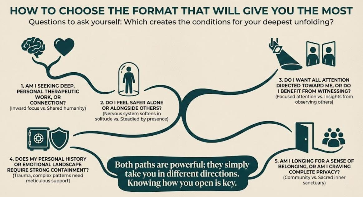 private vs group psilocybin retreat