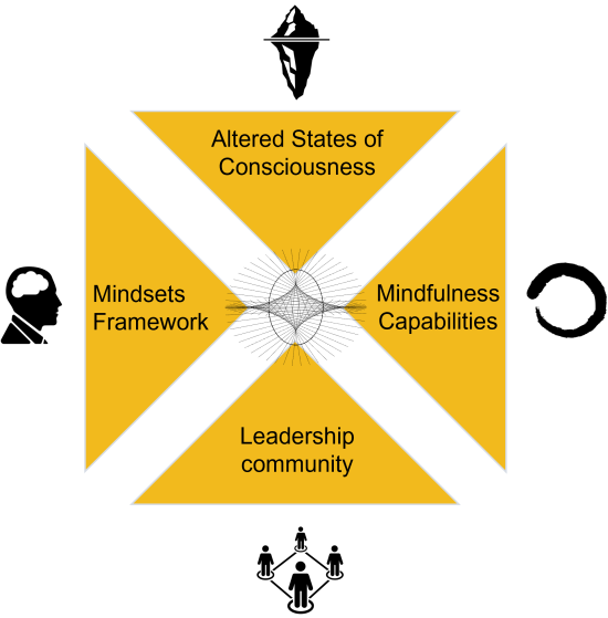 cornerstones